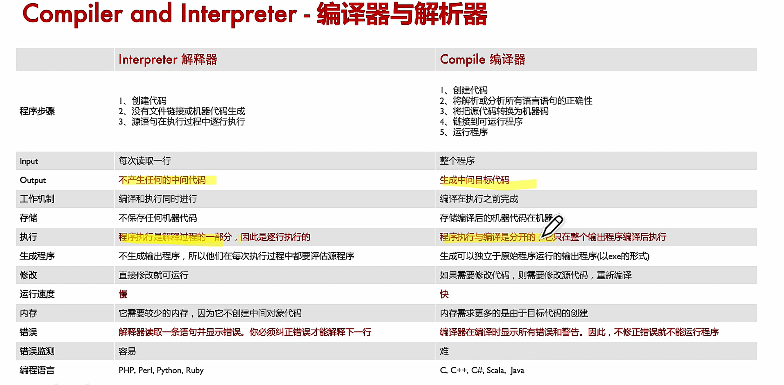 编译器与解析器