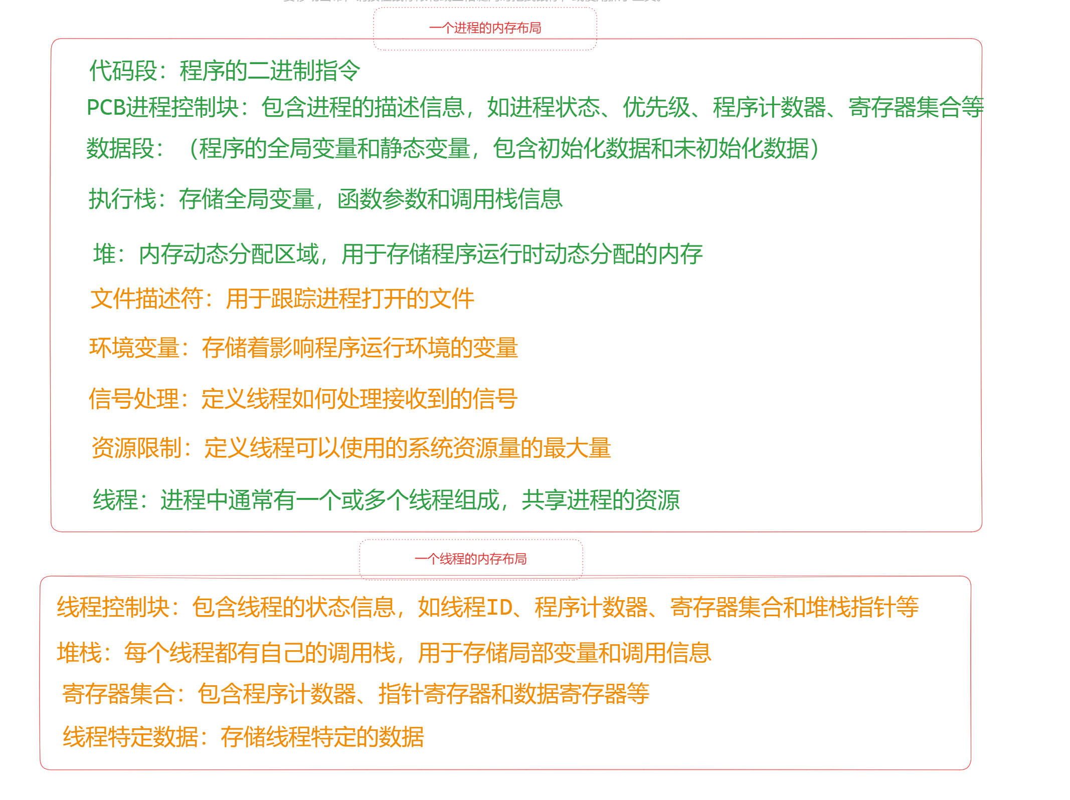 进程结构