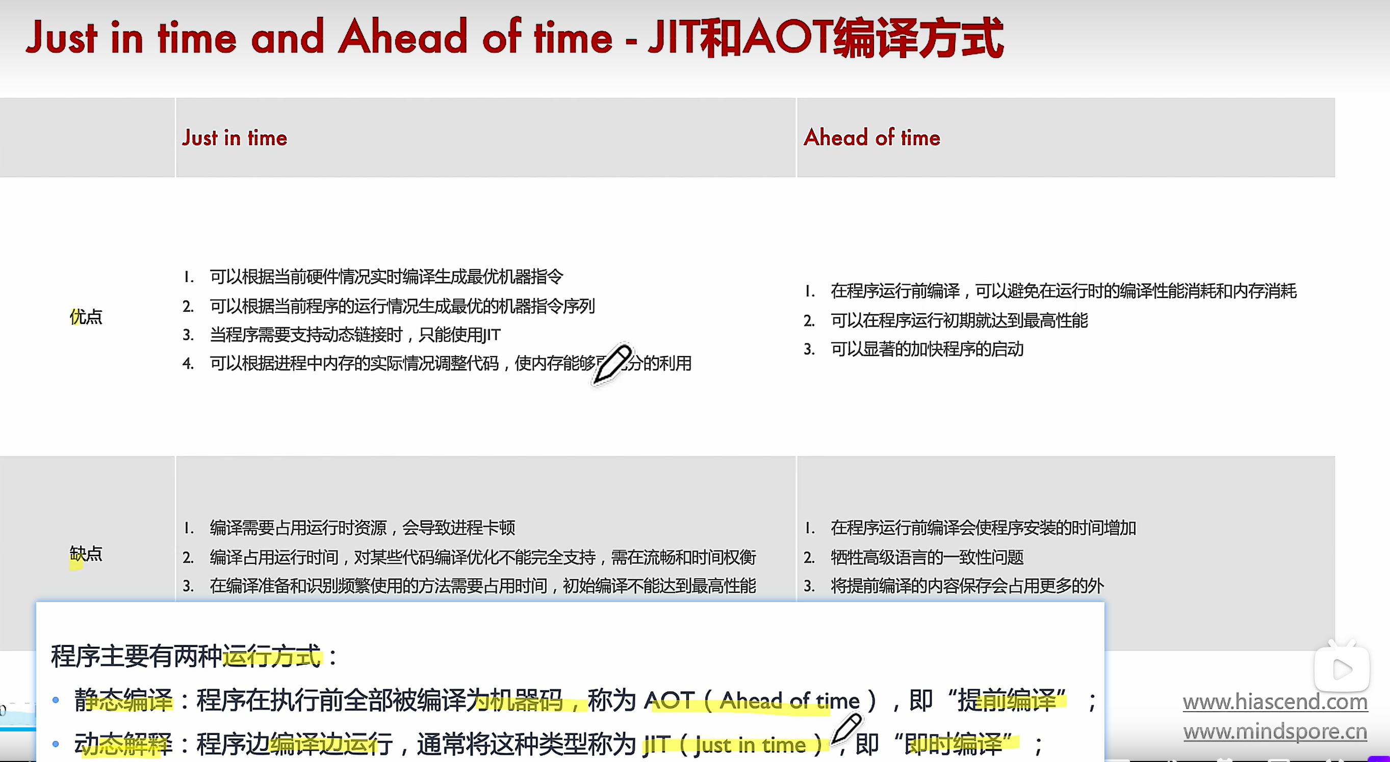 JTI和AOT