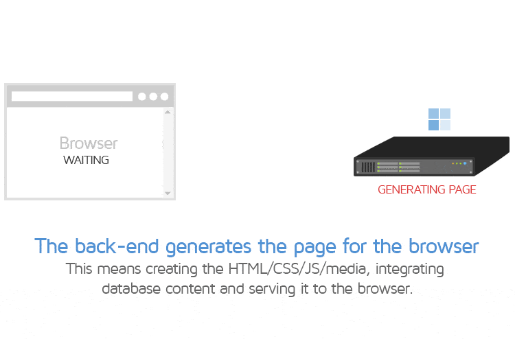 backend-generation
